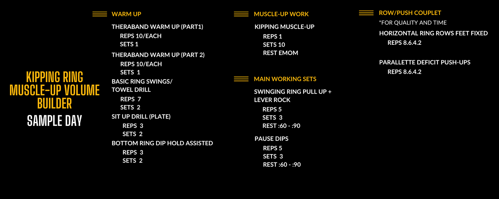 Sample training day from the kipping ring muscle up volume builder plan in the power monkey training app.